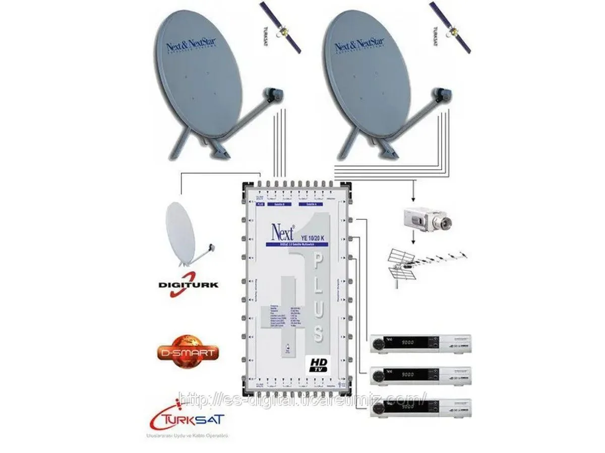 Uydu çanak antenleri ve multiswitch dağıtım sistemi
