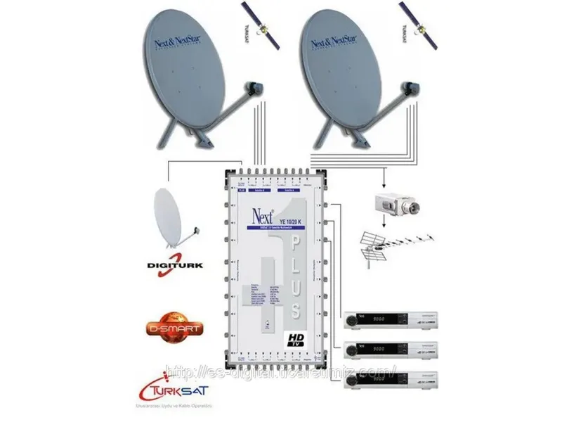 Uydu çanak antenleri ve multiswitch dağıtım sistemi